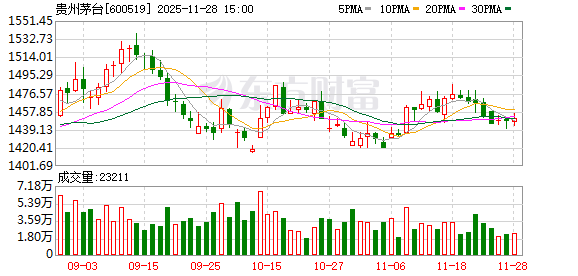 茅台董事长陈华股东会“首秀”：机遇始终大于挑战  第1张