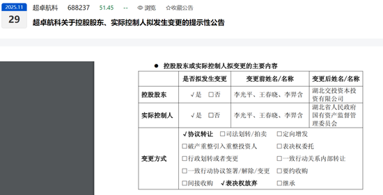折价率约20%!湖北国资拟入主688237 第1张 折价率约20%!湖北国资拟入主688237 第1张