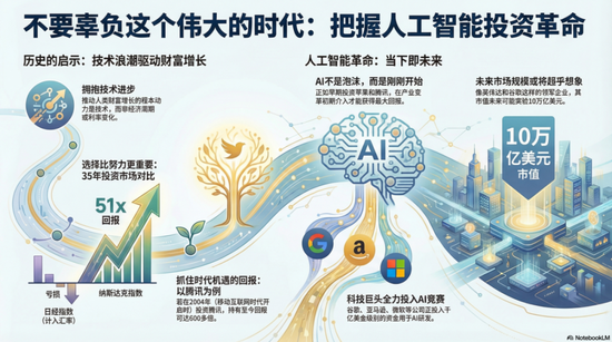 但斌“不要辜负一个伟大的时代” 第2张 但斌“不要辜负一个伟大的时代” 第2张