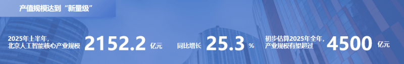 2025北京人工智能产业白皮书重磅发布,全年核心产值将超4500亿! 第2张 2025北京人工智能产业白皮书重磅发布,全年核心产值将超4500亿! 第2张