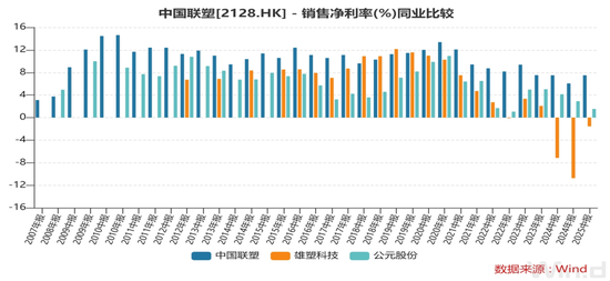 从小确幸到大牛市 第7张 从小确幸到大牛市 第7张