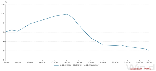 从小确幸到大牛市 第10张 从小确幸到大牛市 第10张