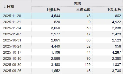 12月A股还能涨吗?明天开盘前,你需要知道的都在这里 第1张 12月A股还能涨吗?明天开盘前,你需要知道的都在这里 第1张
