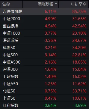 12月A股还能涨吗?明天开盘前,你需要知道的都在这里 第2张 12月A股还能涨吗?明天开盘前,你需要知道的都在这里 第2张