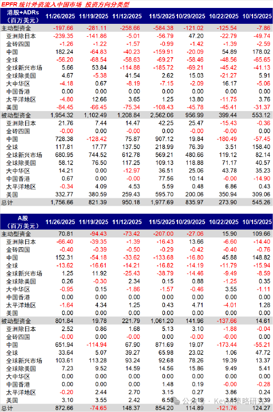 中金公司:红利+科技互联网作为底仓,并结合拥挤度动态调整 第3张 中金公司:红利+科技互联网作为底仓,并结合拥挤度动态调整 第3张