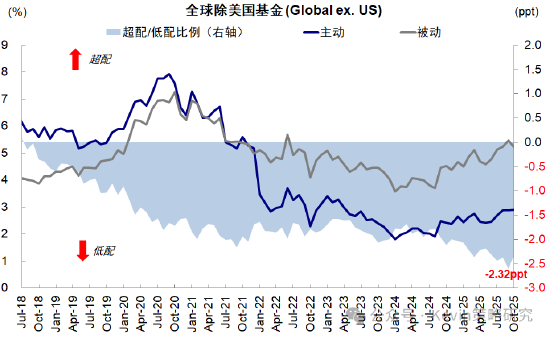 中金公司:红利+科技互联网作为底仓,并结合拥挤度动态调整 第6张 中金公司:红利+科技互联网作为底仓,并结合拥挤度动态调整 第6张