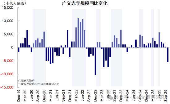 中金公司:红利+科技互联网作为底仓,并结合拥挤度动态调整 第14张 中金公司:红利+科技互联网作为底仓,并结合拥挤度动态调整 第14张