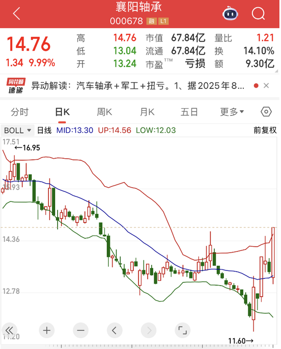 次日真涨停了!股民发帖“拉个涨停吧,孩子重病钱不够了”火了,有人质疑唱多炒作是为了跟建工一样搭便车 第3张 次日真涨停了!股民发帖“拉个涨停吧,孩子重病钱不够了”火了,有人质疑唱多炒作是为了跟建工一样搭便车 第3张