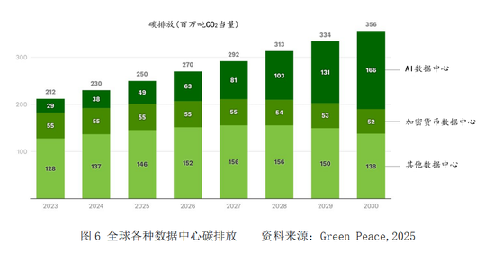会计专家黄世忠║人工智能的十大ESG风险：解构与缓释 芯片需求和算力扩张导致电力与水资源过度消耗  第13张