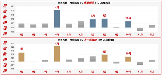 广发策略:2026年“春季躁动”前瞻 第1张 广发策略:2026年“春季躁动”前瞻 第1张