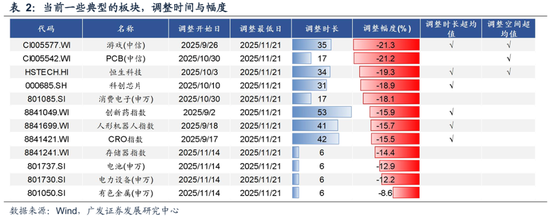 广发策略:2026年“春季躁动”前瞻 第9张 广发策略:2026年“春季躁动”前瞻 第9张