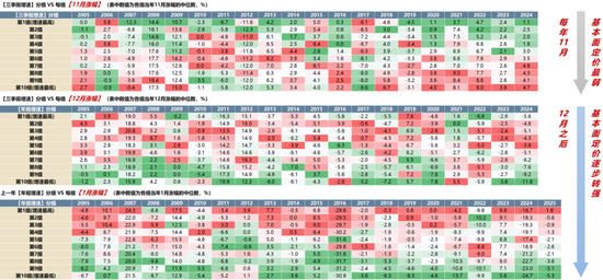 广发策略:2026年“春季躁动”前瞻 第12张 广发策略:2026年“春季躁动”前瞻 第12张