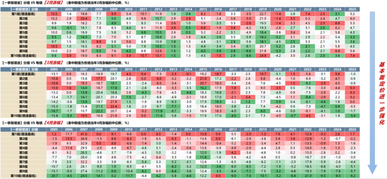 广发策略:2026年“春季躁动”前瞻 第13张 广发策略:2026年“春季躁动”前瞻 第13张