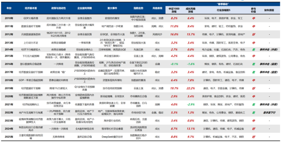 广发策略:2026年“春季躁动”前瞻 第19张 广发策略:2026年“春季躁动”前瞻 第19张