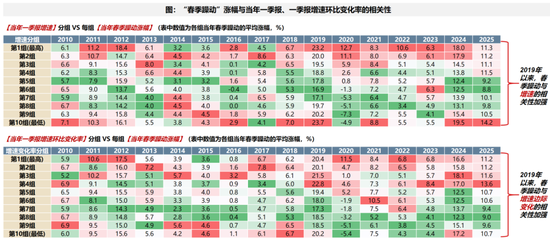 广发策略:2026年“春季躁动”前瞻 第24张 广发策略:2026年“春季躁动”前瞻 第24张