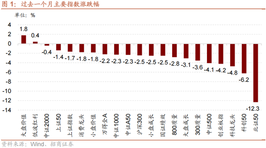 招商策略:跨年行情,蓝筹启动 第1张 招商策略:跨年行情,蓝筹启动 第1张