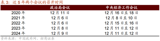 招商策略:跨年行情,蓝筹启动 第6张 招商策略:跨年行情,蓝筹启动 第6张
