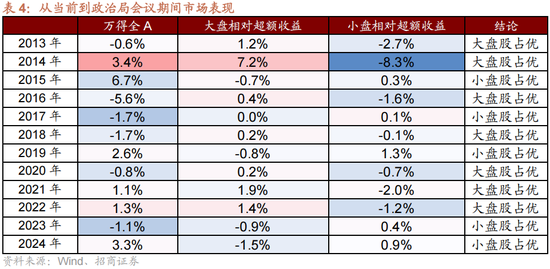 招商策略:跨年行情,蓝筹启动 第7张 招商策略:跨年行情,蓝筹启动 第7张