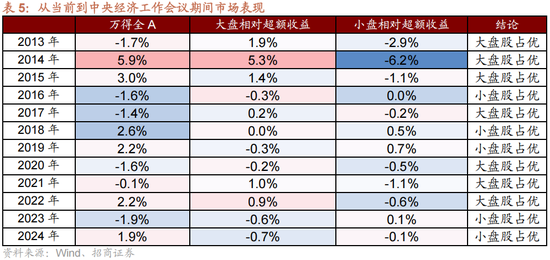 招商策略:跨年行情,蓝筹启动 第8张 招商策略:跨年行情,蓝筹启动 第8张