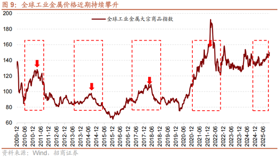 招商策略:跨年行情,蓝筹启动 第16张 招商策略:跨年行情,蓝筹启动 第16张