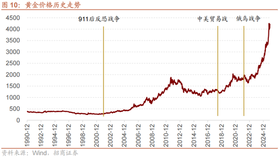 招商策略:跨年行情,蓝筹启动 第17张 招商策略:跨年行情,蓝筹启动 第17张