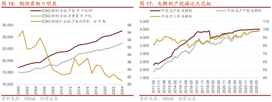 招商策略:跨年行情,蓝筹启动 第23张 招商策略:跨年行情,蓝筹启动 第23张