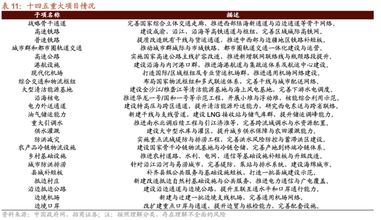 招商策略:跨年行情,蓝筹启动 第29张 招商策略:跨年行情,蓝筹启动 第29张