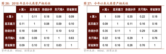 招商策略:跨年行情,蓝筹启动 第32张 招商策略:跨年行情,蓝筹启动 第32张