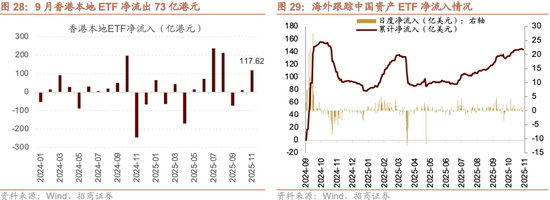 招商策略:跨年行情,蓝筹启动 第33张 招商策略:跨年行情,蓝筹启动 第33张