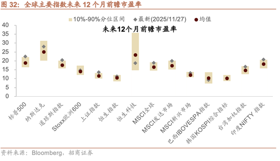 招商策略:跨年行情,蓝筹启动 第35张 招商策略:跨年行情,蓝筹启动 第35张