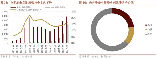 招商策略:跨年行情,蓝筹启动 第37张 招商策略:跨年行情,蓝筹启动 第37张