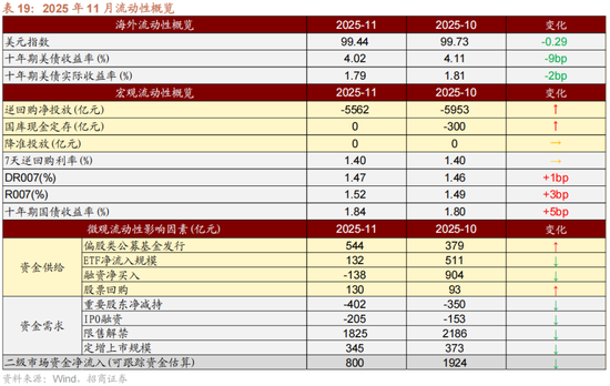 招商策略:跨年行情,蓝筹启动 第52张 招商策略:跨年行情,蓝筹启动 第52张