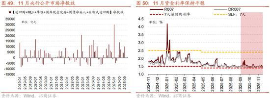 招商策略:跨年行情,蓝筹启动 第53张 招商策略:跨年行情,蓝筹启动 第53张