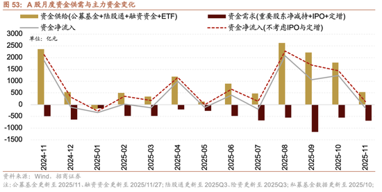招商策略:跨年行情,蓝筹启动 第55张 招商策略:跨年行情,蓝筹启动 第55张