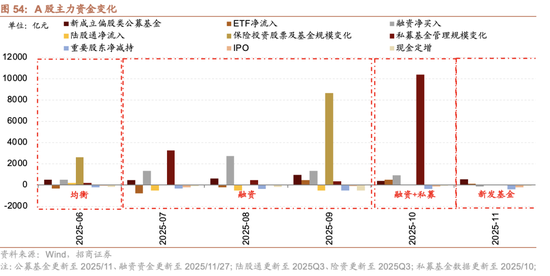 招商策略:跨年行情,蓝筹启动 第56张 招商策略:跨年行情,蓝筹启动 第56张