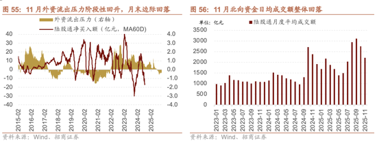 招商策略:跨年行情,蓝筹启动 第58张 招商策略:跨年行情,蓝筹启动 第58张