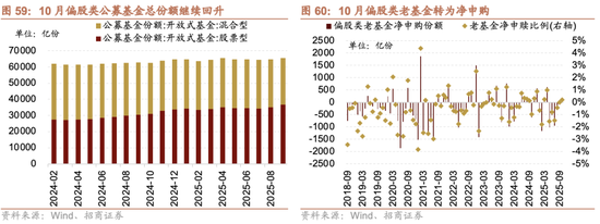 招商策略:跨年行情,蓝筹启动 第60张 招商策略:跨年行情,蓝筹启动 第60张