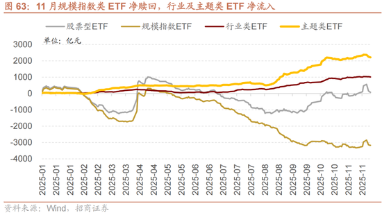 招商策略:跨年行情,蓝筹启动 第62张 招商策略:跨年行情,蓝筹启动 第62张