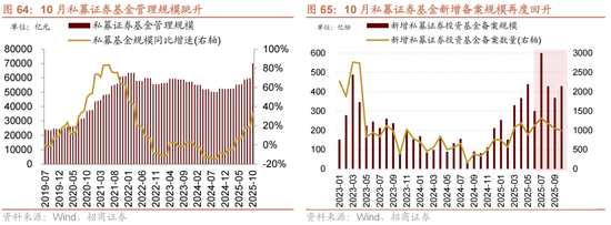 招商策略:跨年行情,蓝筹启动 第63张 招商策略:跨年行情,蓝筹启动 第63张