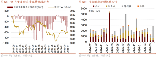 招商策略:跨年行情,蓝筹启动 第65张 招商策略:跨年行情,蓝筹启动 第65张