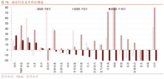 招商策略:跨年行情,蓝筹启动 第69张 招商策略:跨年行情,蓝筹启动 第69张