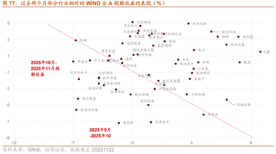 招商策略:跨年行情,蓝筹启动 第70张 招商略:跨年行情,蓝筹启动 第70张
