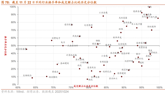 招商策略:跨年行情,蓝筹启动 第71张 招商策略:跨年行情,蓝筹启动 第71张