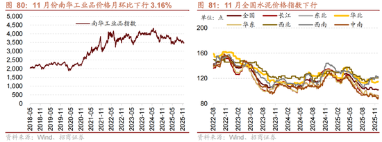 招商策略:跨年行情,蓝筹启动 第74张 招商策略:跨年行情,蓝筹启动 第74张