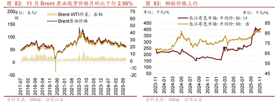 招商策略:跨年行情,蓝筹启动 第75张 招商策略:跨年行情,蓝筹启动 第75张