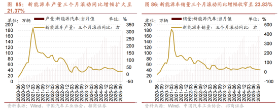 招商策略:跨年行情,蓝筹启动 第77张 招商策略:跨年行情,蓝筹启动 第77张