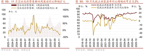 招商策略:跨年行情,蓝筹启动 第79张 招商策略:跨年行情,蓝筹启动 第79张