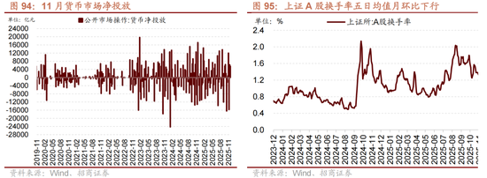 招商策略:跨年行情,蓝筹启动 第82张 招商策略:跨年行情,蓝筹启动 第82张
