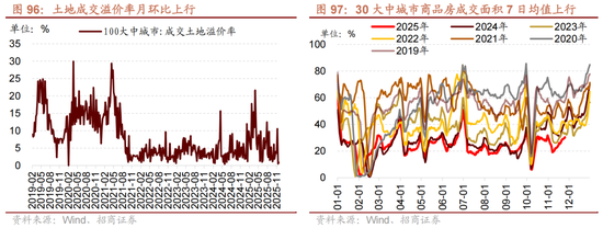 招商策略:跨年行情,蓝筹启动 第83张 招商策略:跨年行情,蓝筹启动 第83张