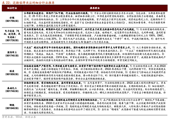 招商策略:跨年行情,蓝筹启动 第85张 招商策略:跨年行情,蓝筹启动 第85张
